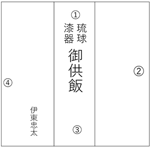 図２　蓋の箱書き（①～④が文字の位置）