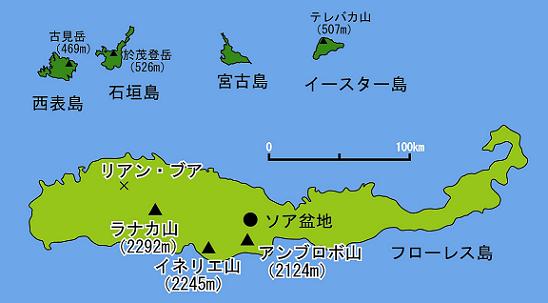図２　島々の大きさの比較2