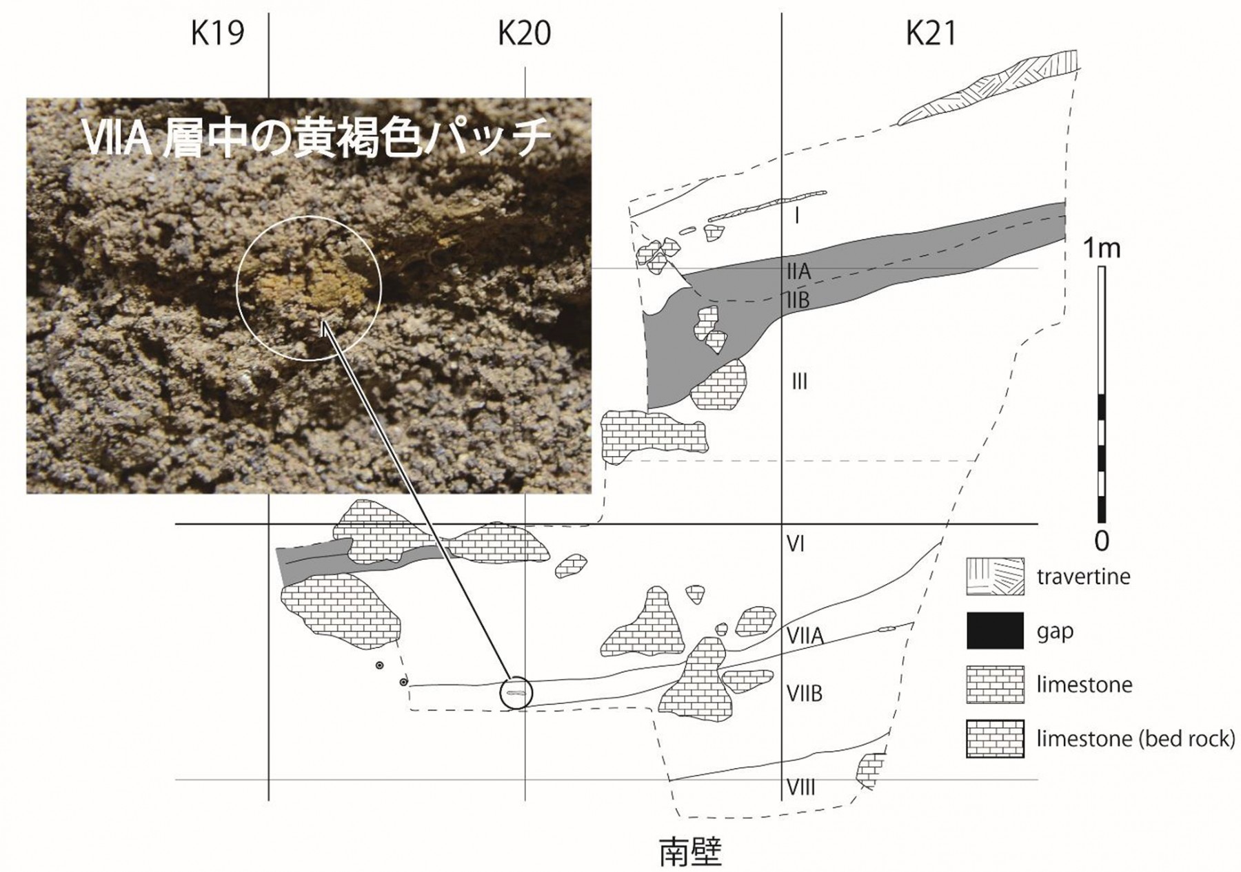 図10　サキタリ洞遺跡調査区Ⅰの地層断面図と黄褐色土塊（パッチ）